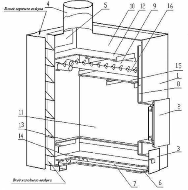 Пиролизная печь своими руками – конструкция, детали и сборка