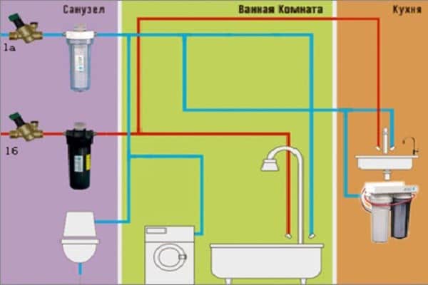 Гидроудар в трубопроводе: причины возникновения в системах отопления и водоснабжения; способы решения