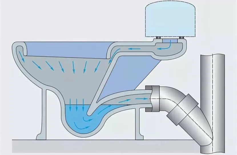 Гидрозатвор для канализации - установка сухого