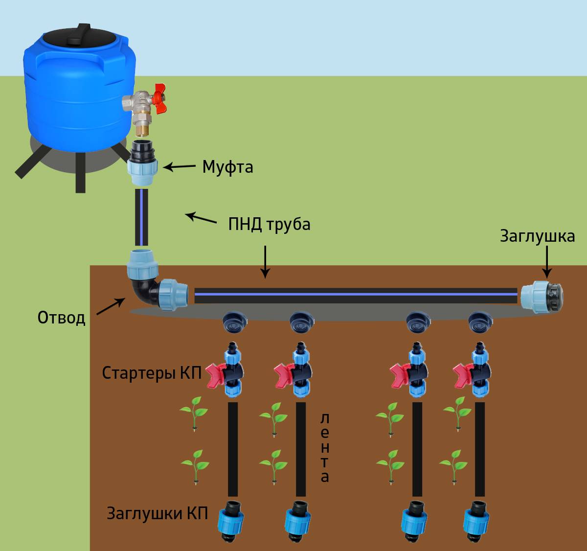 Почему труба пнд – лучший выбор для водопровода