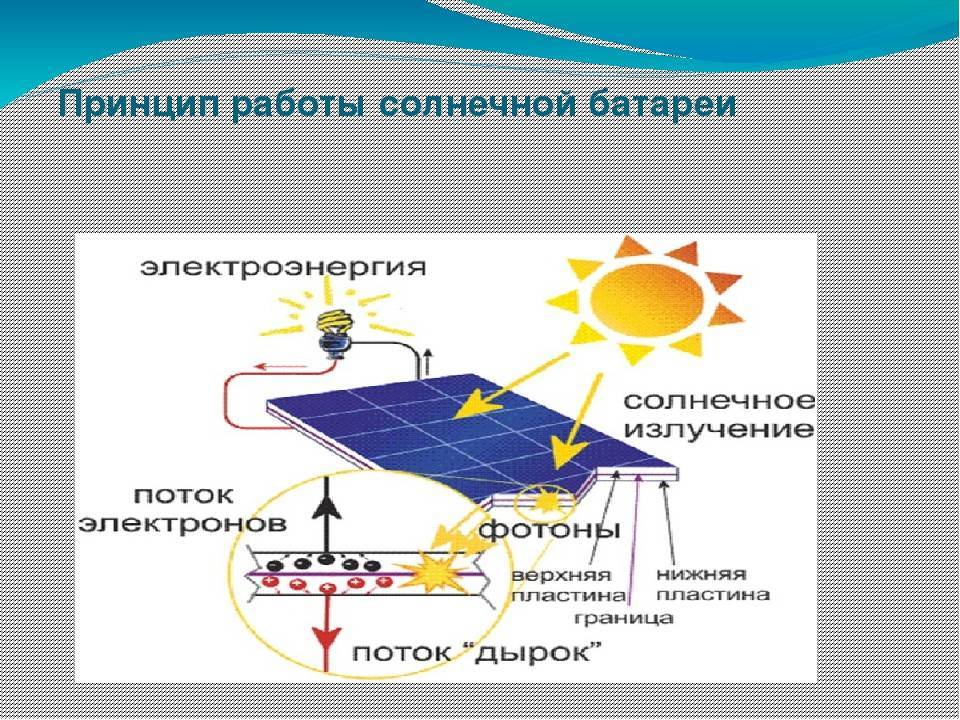 Солнечные панели (батареи): виды свойства и принцип действия - свой дом