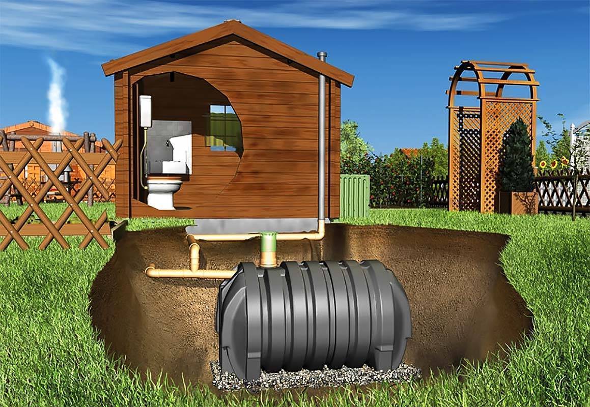 Автономная канализация для дачи / 3 варианта систем канализации на даче / прокладка наружней, внутренней канализации на даче