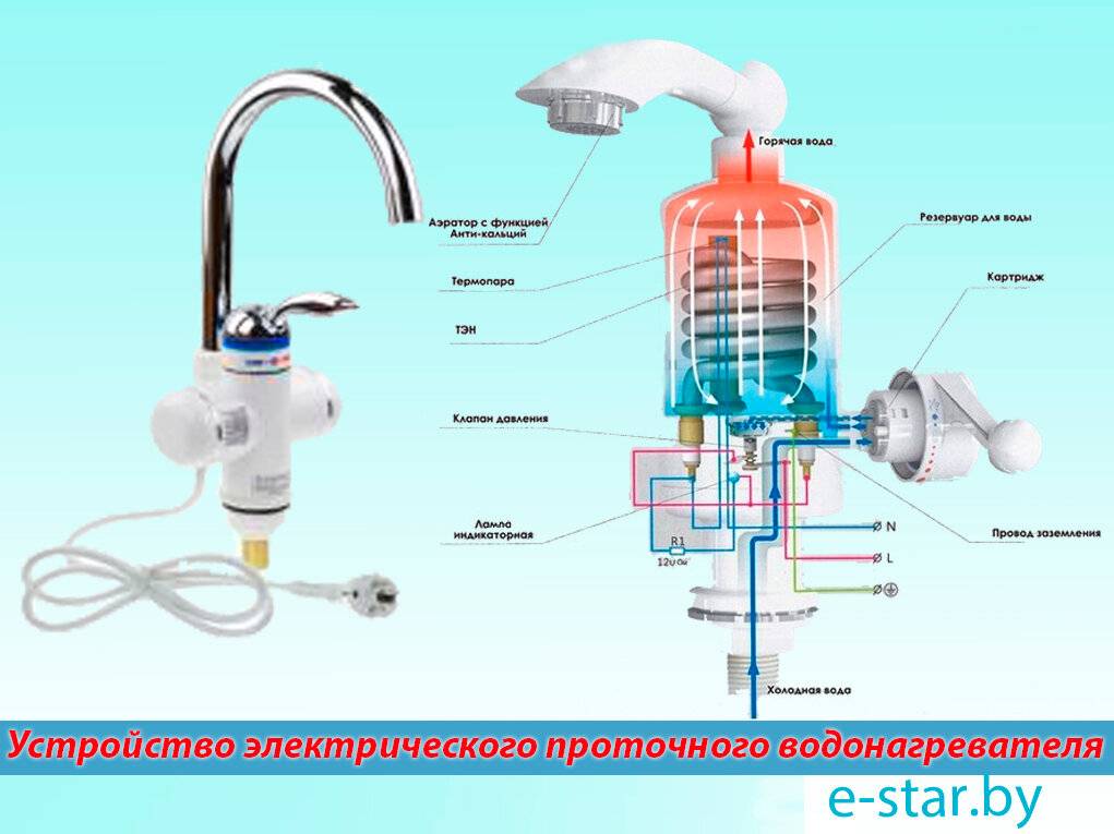 Кран-водонагреватель проточный электрический: устройство, как выбрать