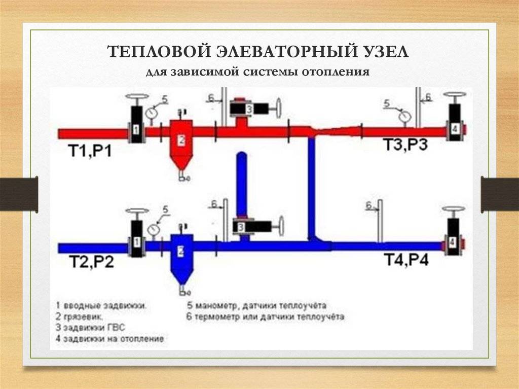 Давление итп