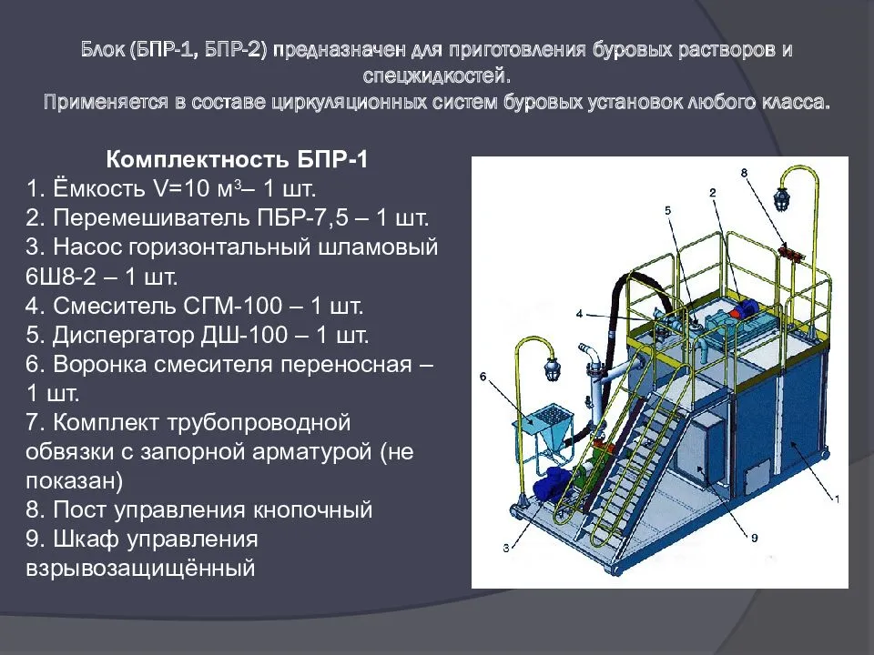 Схема циркуляции промывочной жидкости