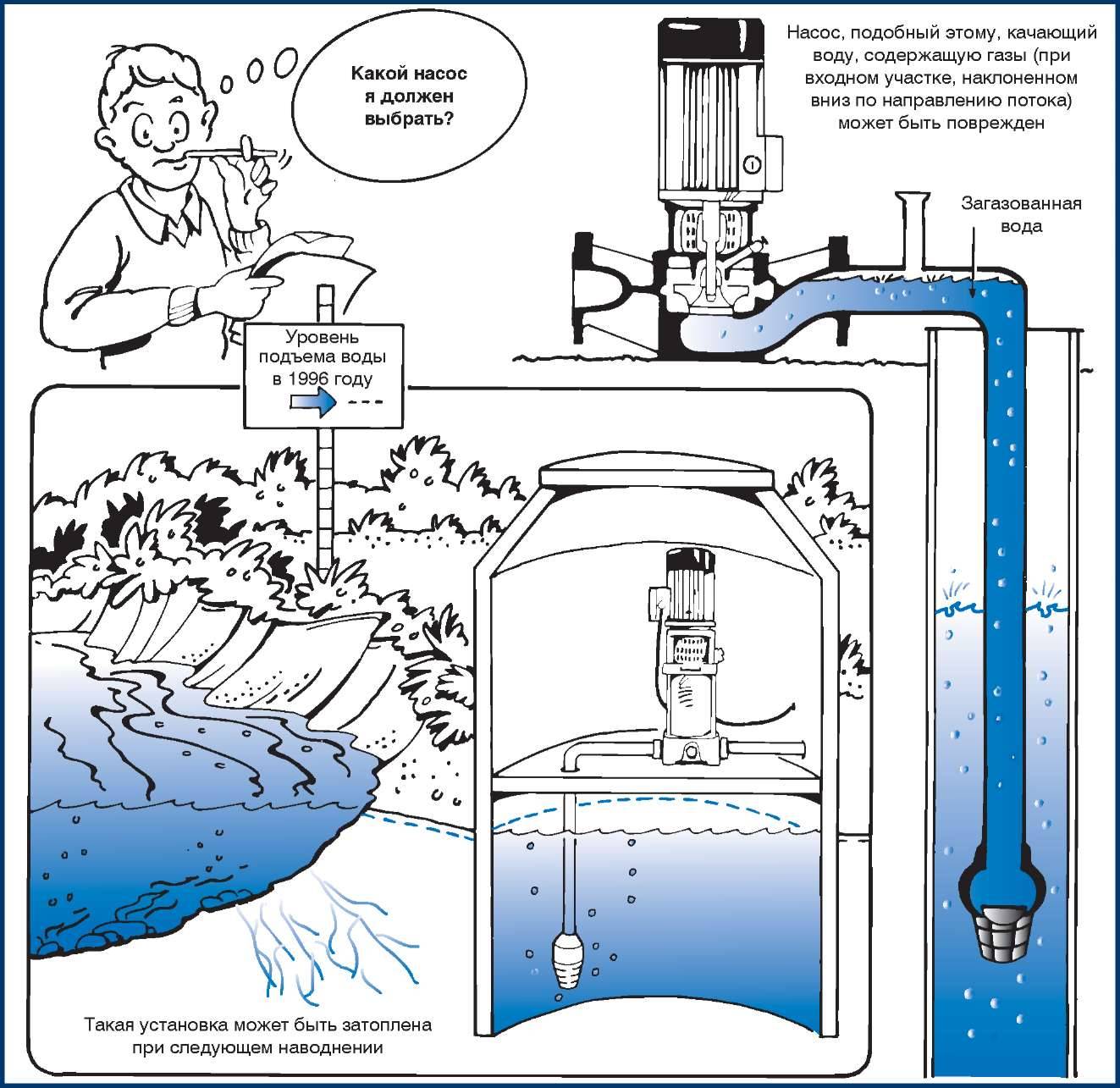 Как определить подъем воды