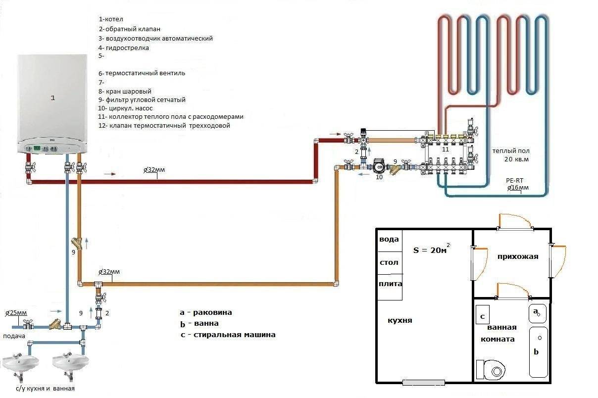 Обвязка газового котла отопления: схема и правильный монтаж