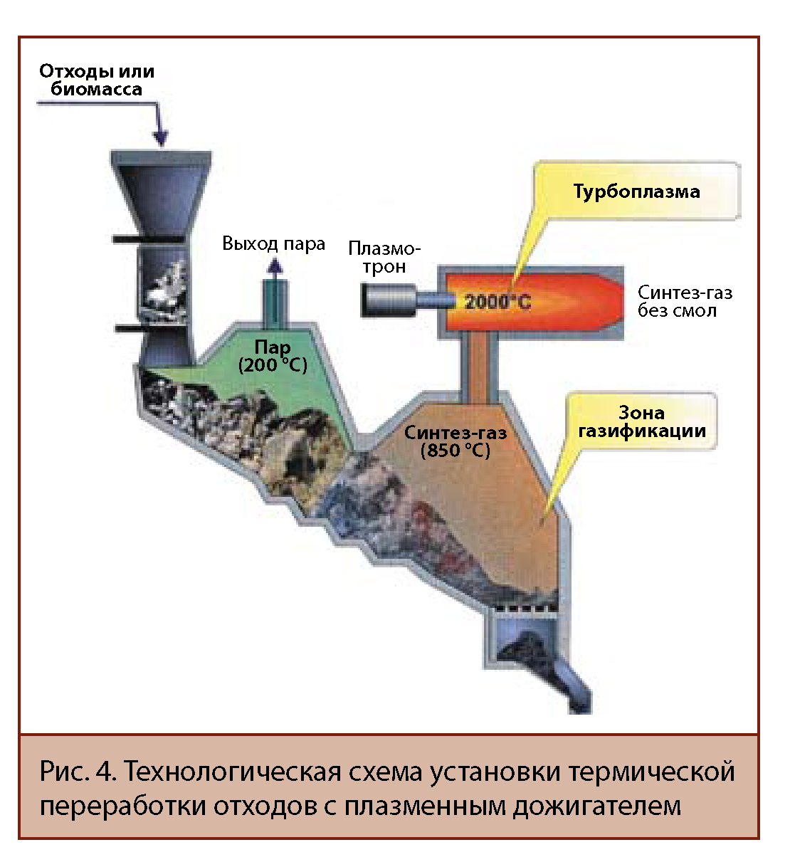Пиролиз: суть, виды, этапы, практическое применение | мк-союз.рф