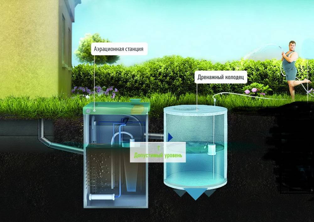 Очистка воды в загородном доме: особенности и типы оборудования | полезная информация от компании bioki