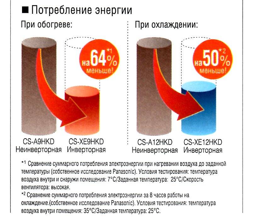 7 лучших экономичных обогревателей – рейтинг 2022 года