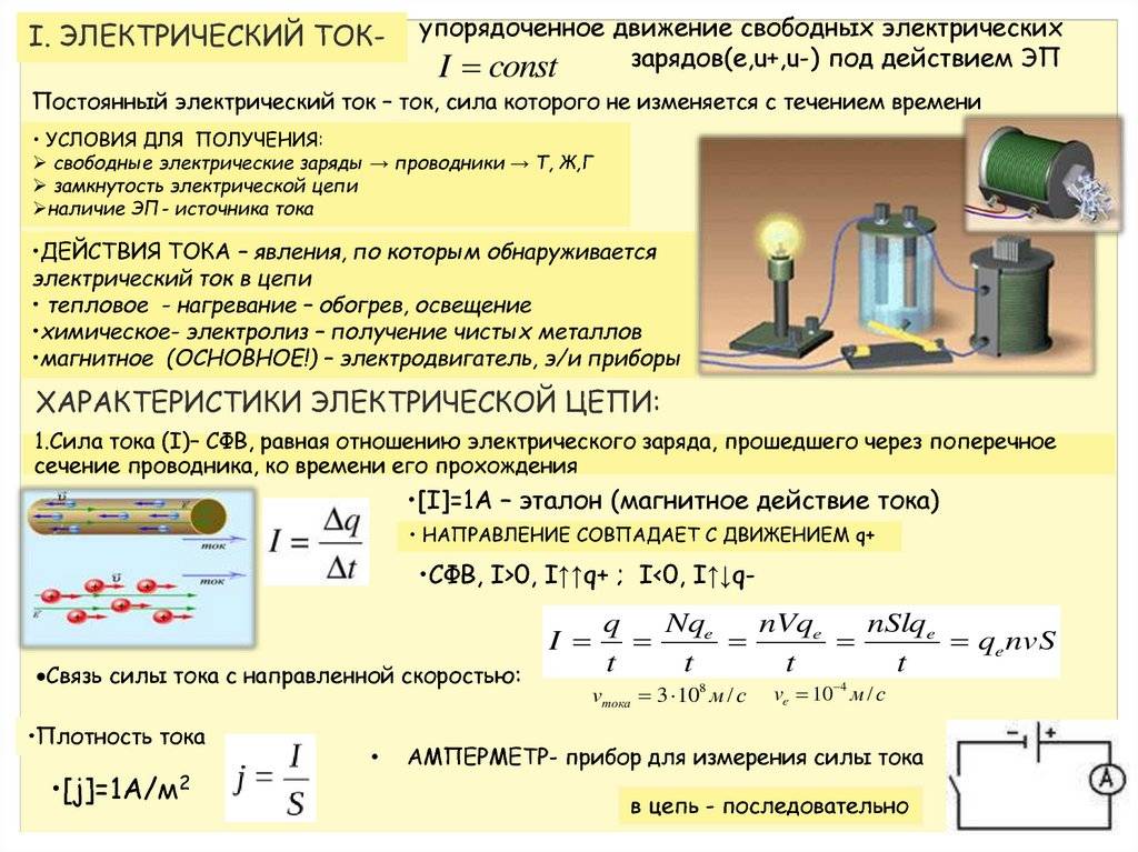 Параметры электрического тока. Характеристики постоянного электрического тока. Электрический ток характеризуется. Электрический ток характеристики тока. Постоянный электрический ток и его характеристики.