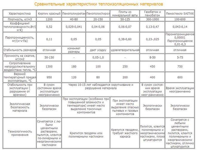 Перлит утеплитель плюсы и минусы