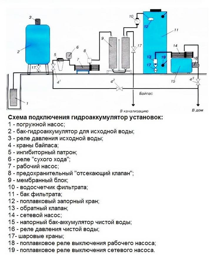Схема обвязки скважины с глубинным насосом: способы подключения для подачи воды в дом из колодца и установка