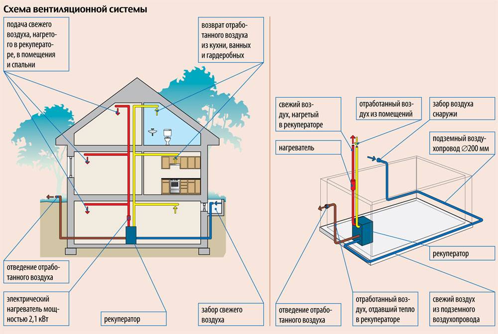 Тепловые насосы для отопления дома: типы и принцип работы