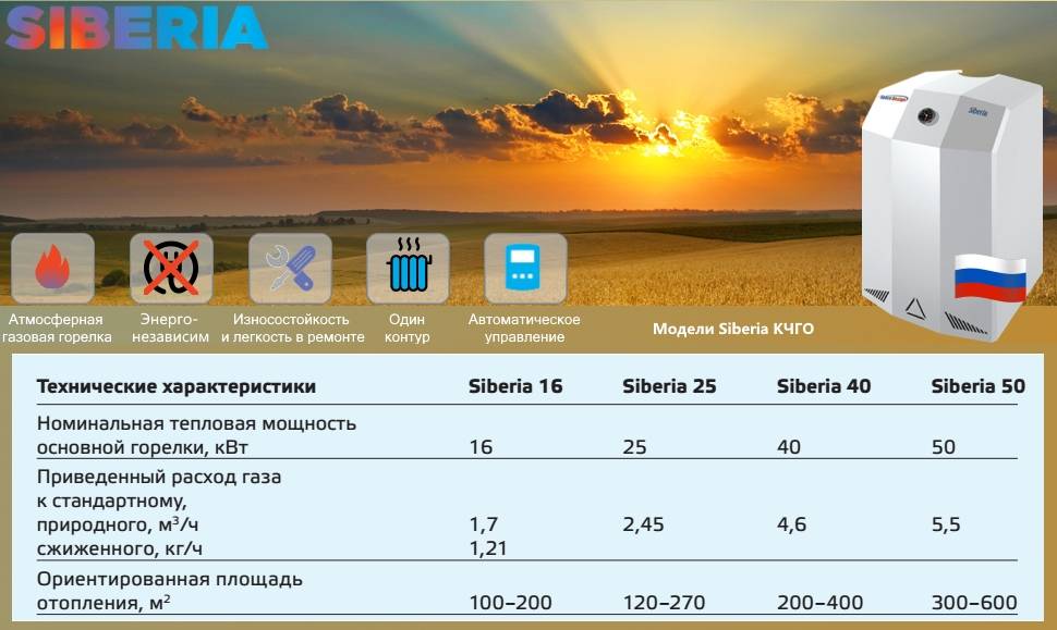 Котел сиберия: газовый напольный, отзывы о siberia, технические характеристики, сибирь 17 и 23, 11, аогв