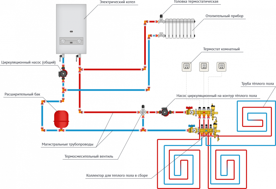 Газовый котел для квартиры: процедура получения разрешения и характеристики для выбор оборудования