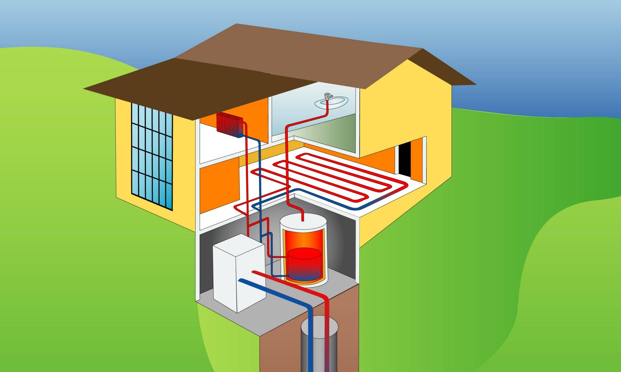 Геотермальное отопление дома своими руками: принцип работы, особенности монтажа и рекомендации :: syl.ru