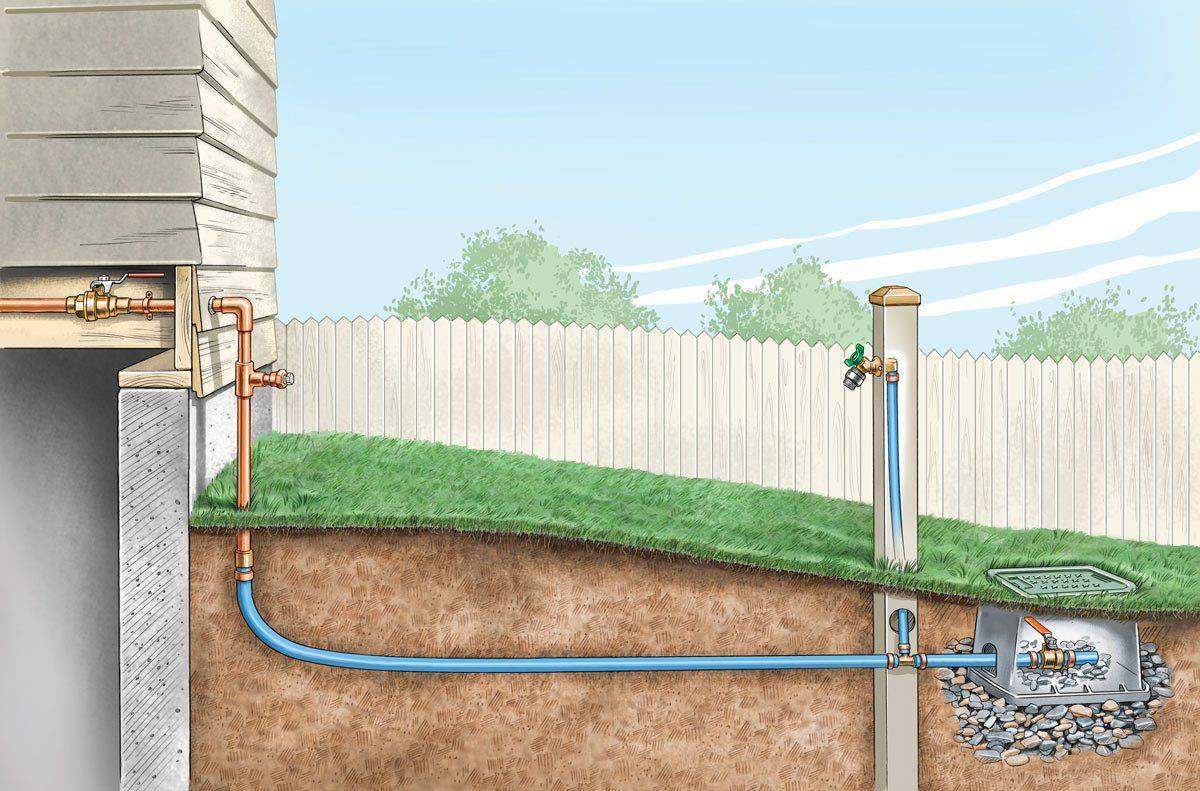 Глубина укладки водопроводных труб под землей в частном доме
