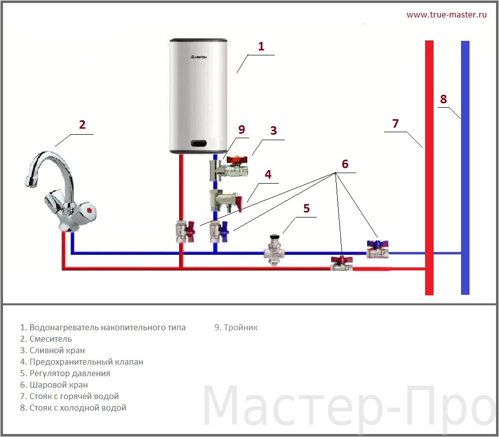 Установка электрического водонагревателя своими руками: пошаговая инструкция и схемы подключения  |