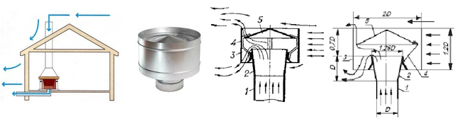 Дефлектор на трубу дымохода для увеличения тяги