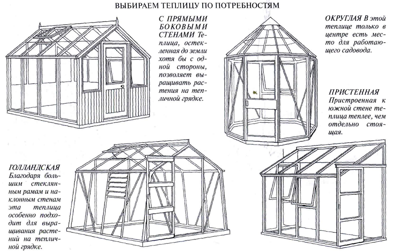 Отопление теплицы своими руками - пошаговая инструкция!