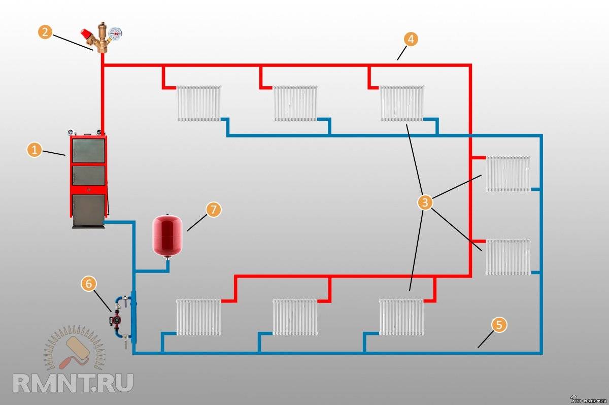 Система отопления петля тихельмана: схема и расчёт