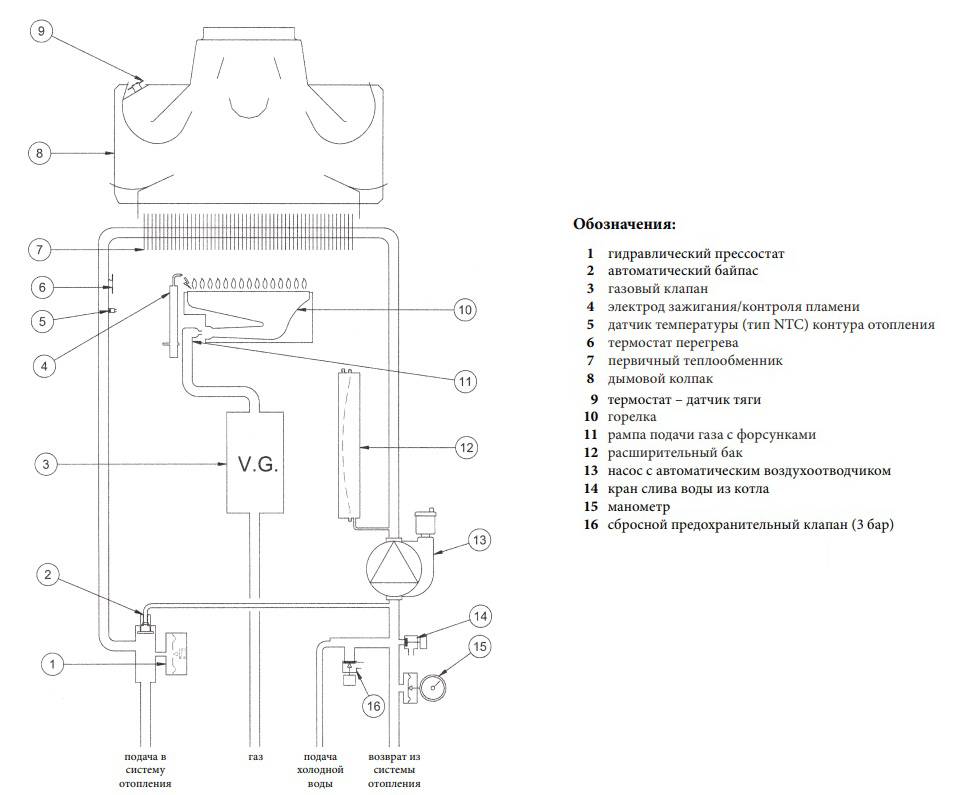 Комнатный термостат для газового котла baxi: подключение и установка уличных терморегуляторов бакси