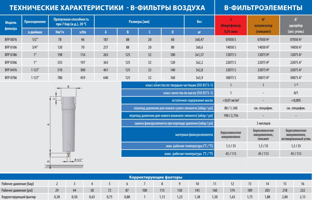Лучший фильтр для жесткой воды: рейтинг топ-15 умягчителей в дом и квартиру