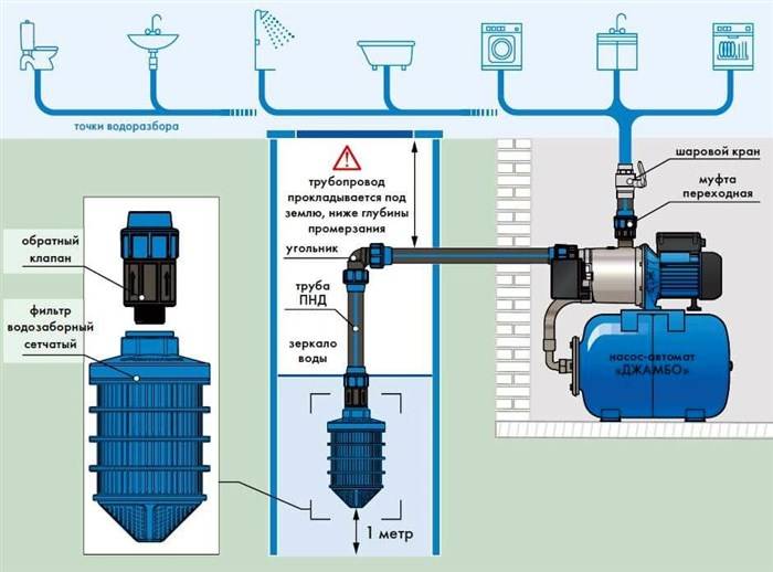 Вакуумный клапан для канализации | принцип работы, схема установки