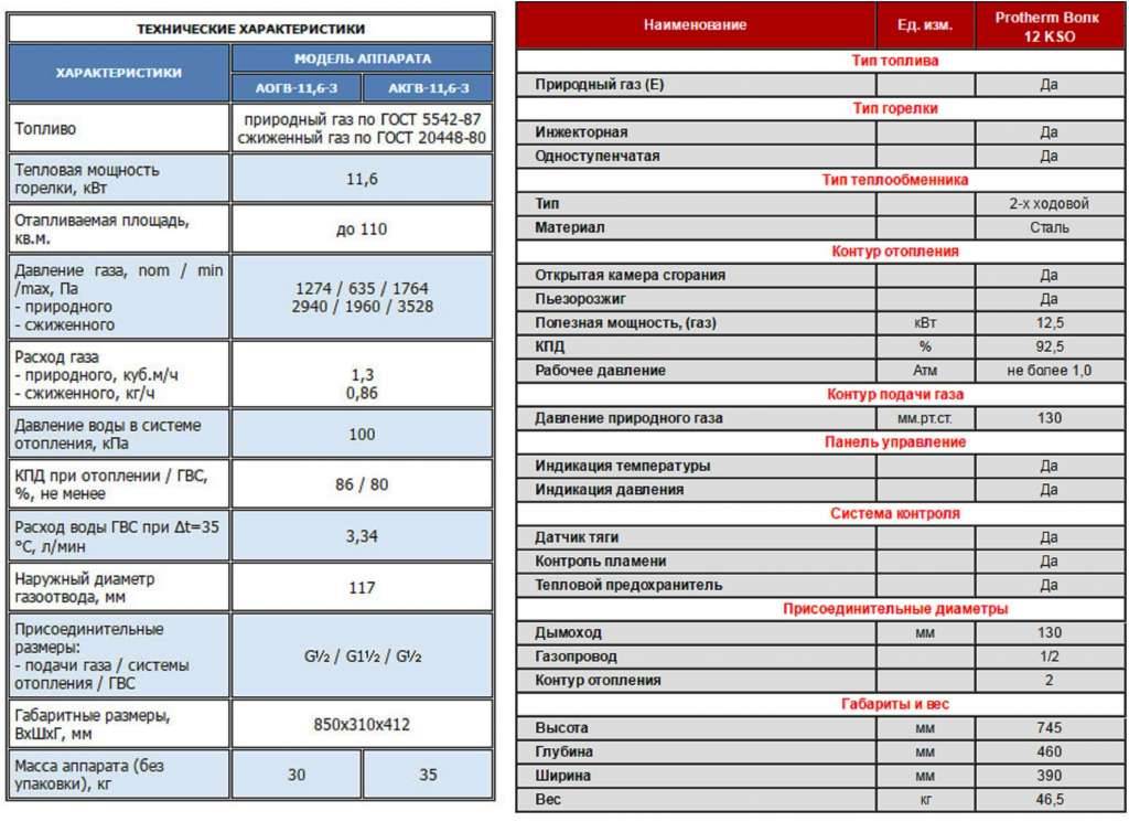 Расход газового котла в сутки, за месяц, за год
