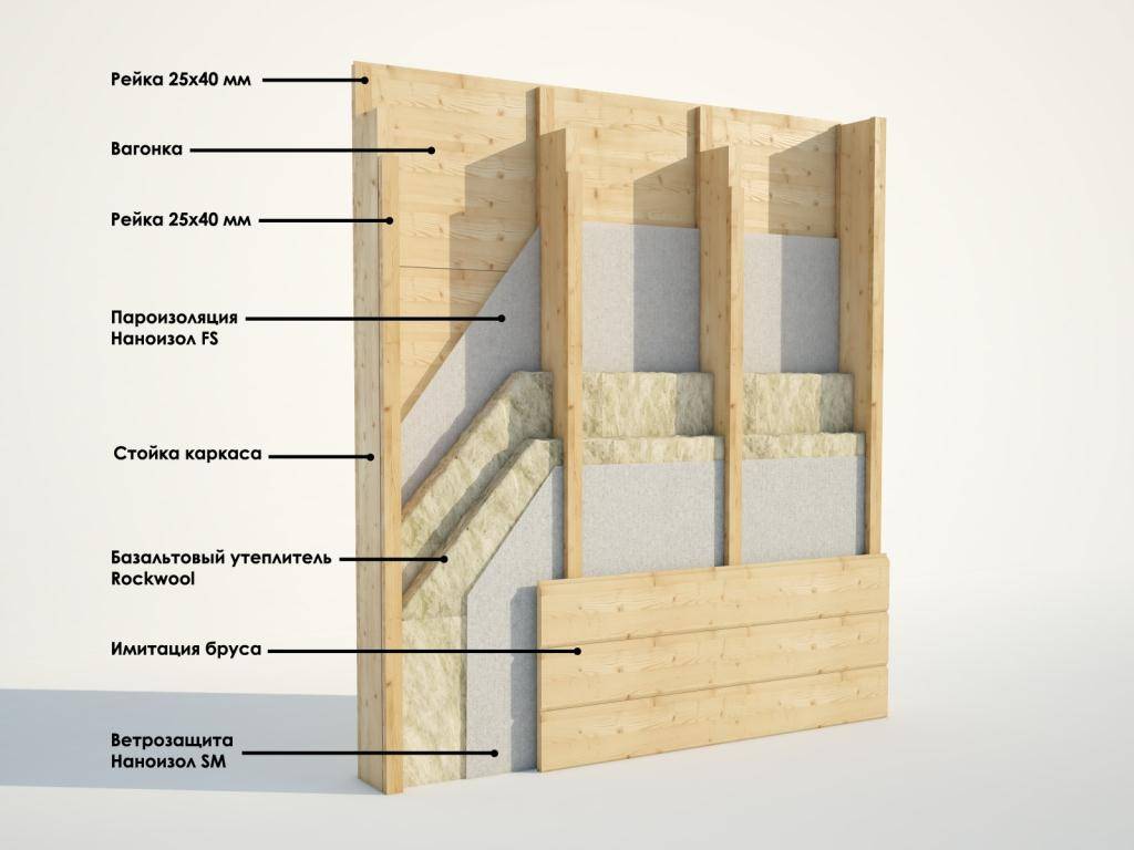 Части каркасного дома. Каркасная стена межкомнатная конструкция. Каркас 150 мм каркасные стены. Схема утепления каркасной стены. Утепление стен схема каркасника.