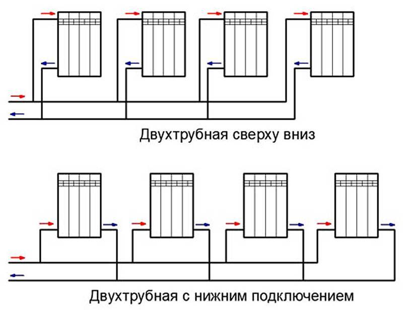 Схема подключения радиаторов отопления в общую отопительную цепь