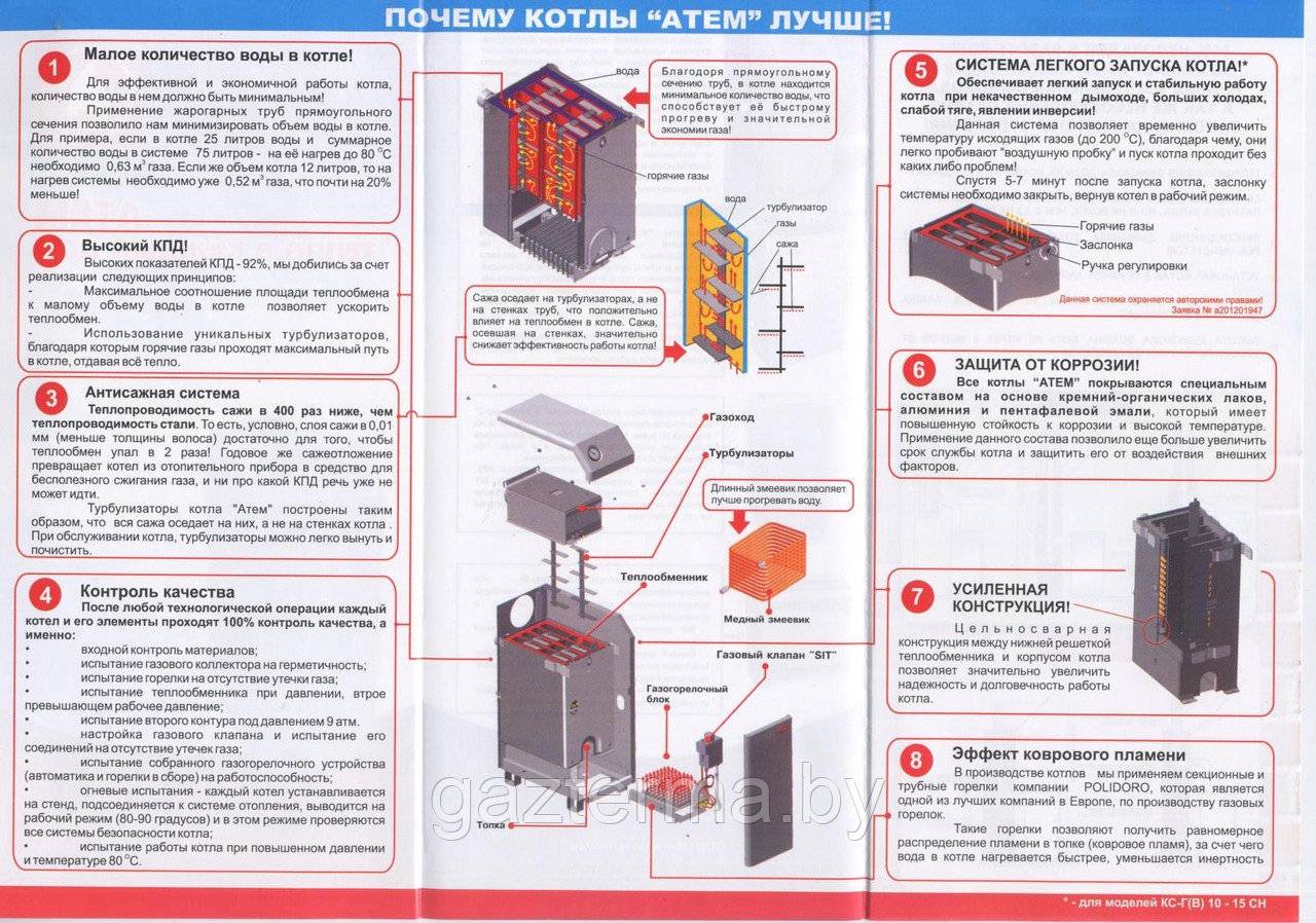 Почему тухнет газовый котел, основные причины отключения