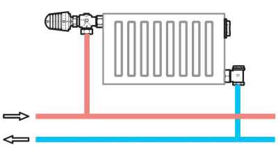 Терморегулятор для радиатора отопления — принцип работы, монтаж и настройка — портал о строительстве, ремонте и дизайне
