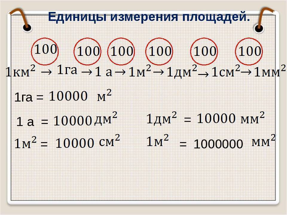 Единицы измерения площади класс. Таблица перевода единиц измерения площади. Ар гектар единицы площади 4 класс. Единицы измерения измерения площадей 5 класса. Изменения площадей единицами.