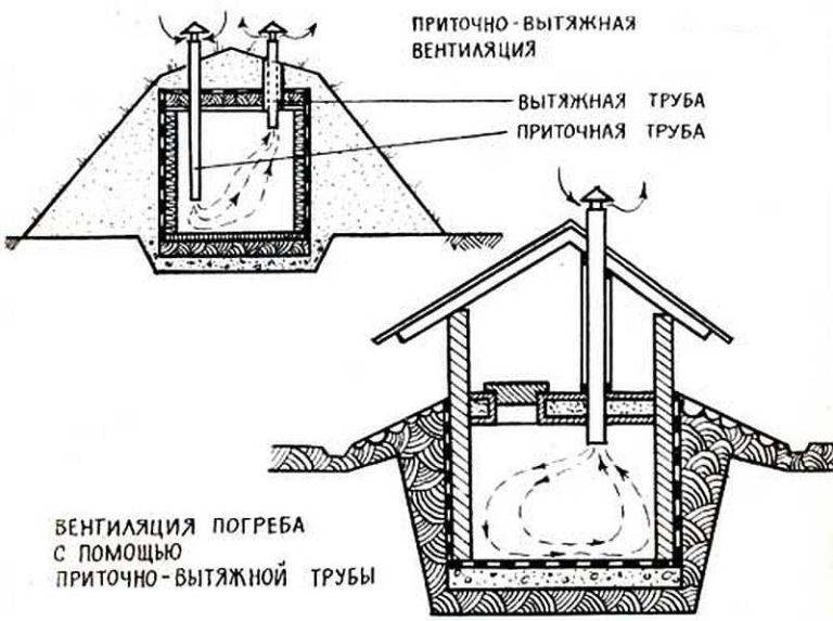 Вентиляция погреба с двумя трубами и система с одной трубой - точка j