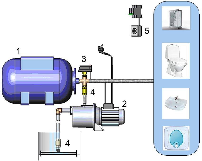 Установка насоса для повышения давления воды: технология монтажа +
