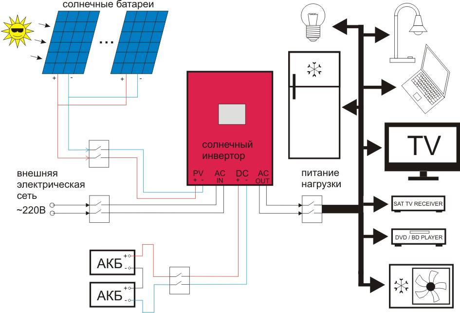 Как сделать контроллер заряда аккумулятора своими руками. как выбрать контроллер заряда солнечной батареи: теория и практика