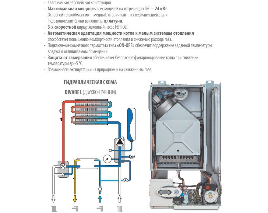 Двухконтурная котлы пенза. Unit котел двухконтурный настенный газовый котел. Котел феролли 24 КВТ настенный двухконтурный схема ГВС котла. BALTGAZ 20 двухконтурный котел. Rкотел газовый двухконтурный Валиант 24квт задняя стенка.