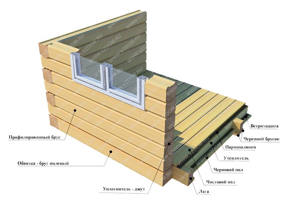 Грамотное утепление деревянного дома снаружи: инструкция+советы