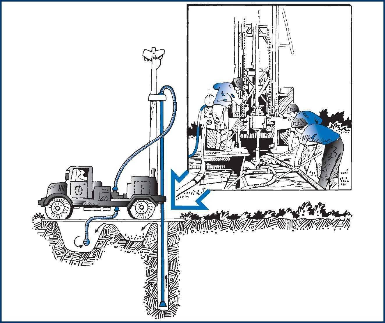 Методы бурения скважин на воду: описание способа, применение