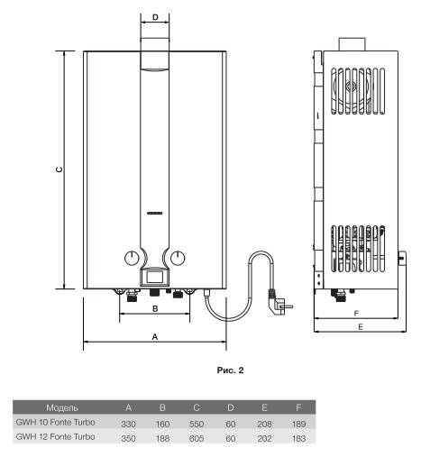 Газовый водяной блок: устройство, принцип работы, рекомендации по техническому обслуживанию газовой колонки