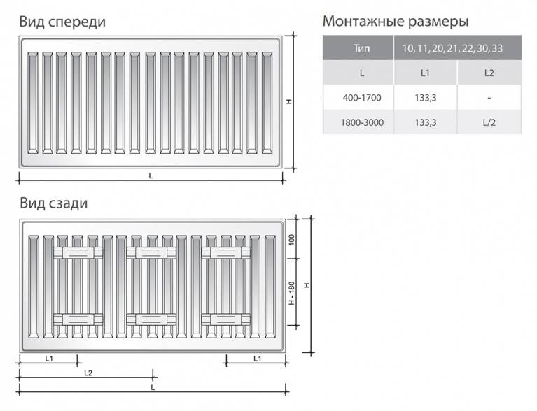Стальные панельные радиаторы отопления плоские, фото и технические характеристики