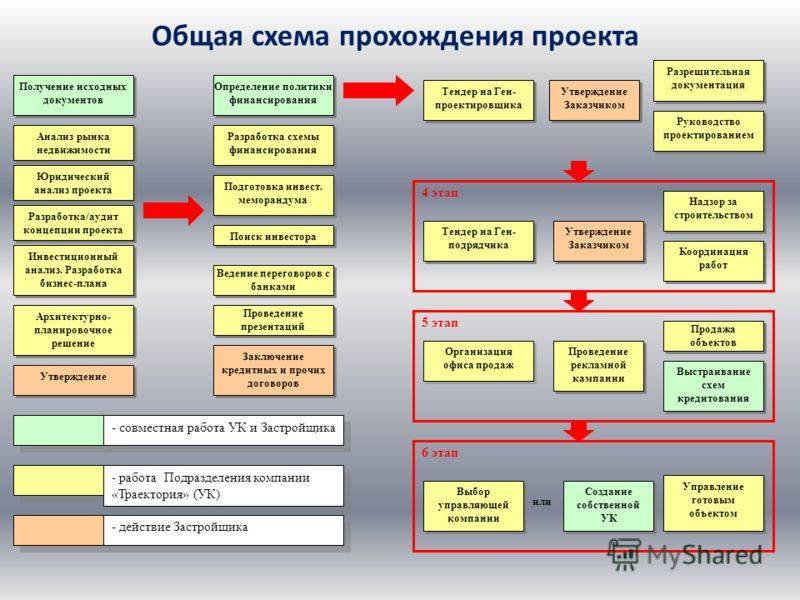 Нормативные документы в строительстве: обязательные и рекомендательные :: businessman.ru
