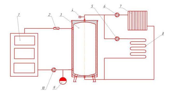 Теплоаккумулятор для котлов отопления: варианты, расчет объема, сборка своими руками