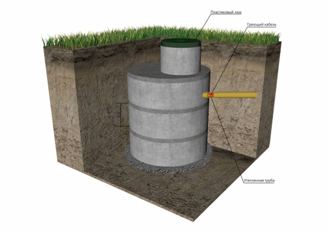 Делаем выгребную яму из бетонных колец . руководство по монтажу+видео