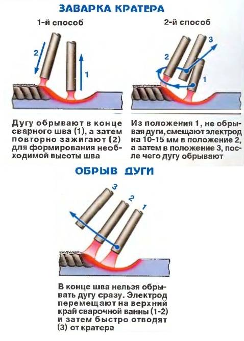 Как варить трубы электросваркой правильно – пошаговое руководство