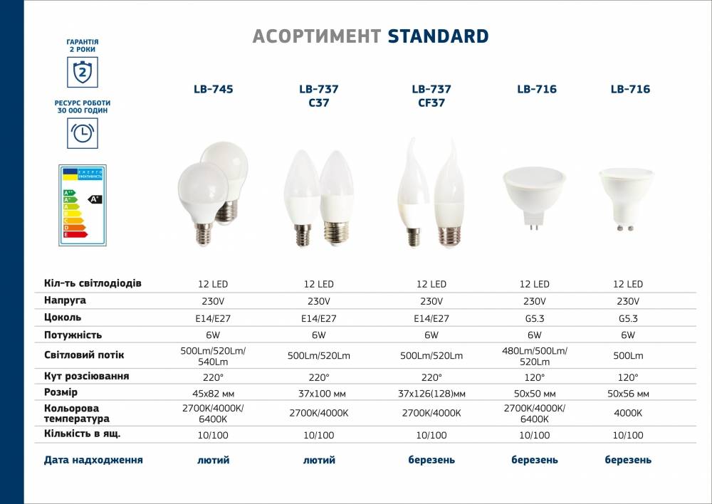 Рейтинг светодиодных производителей. Светодиодные лампы с цоколем е14 максимальная мощность. Лампа Feron. Светодиодные лампочки Feron. Что такое 4000к в светодиодных лампах.