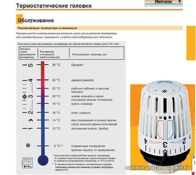 Регулировка батарей отопления: регулятор, как регулировать температуру радиатора в квартире, батареи с регулятором тепла кранами, радиаторы с регулировкой – ремонт своими руками на m-stone.ru
