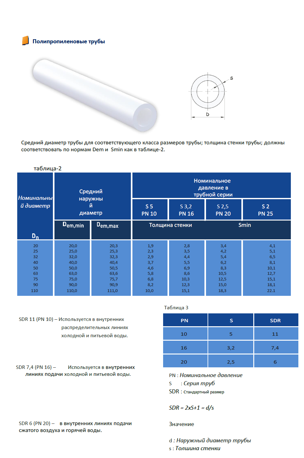 Полипропиленовые трубы для отопления: технические характеристики и монтаж системы